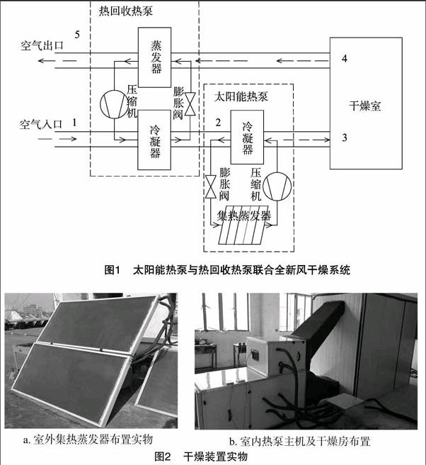 热回收与太阳能热泵干燥系统试验及性能研究