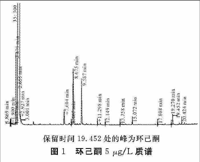 吹扫捕集/气相色谱质谱法测定地表水中的环己酮