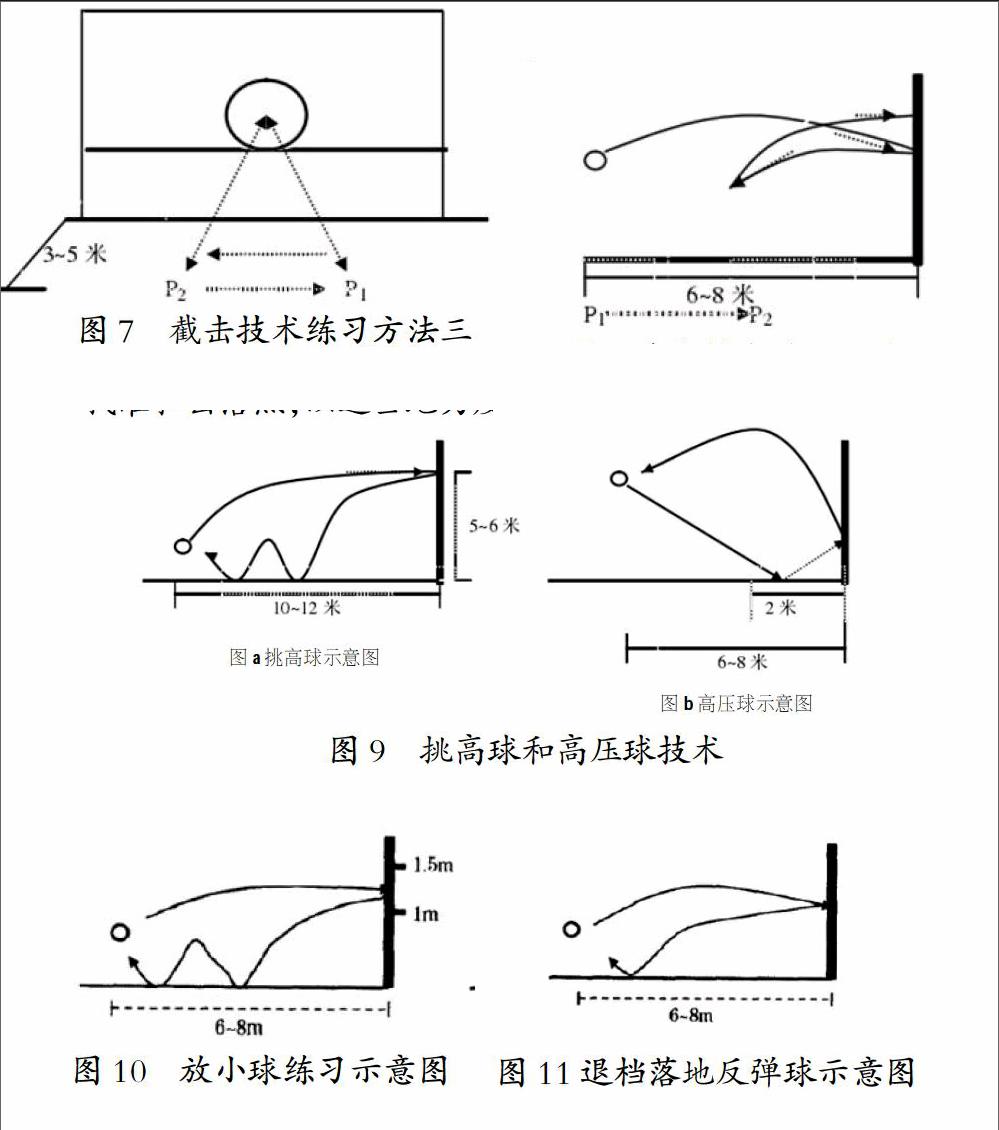 观察法,经验总结法,实证研究法对山东体育学院网球练习者对网球墙的