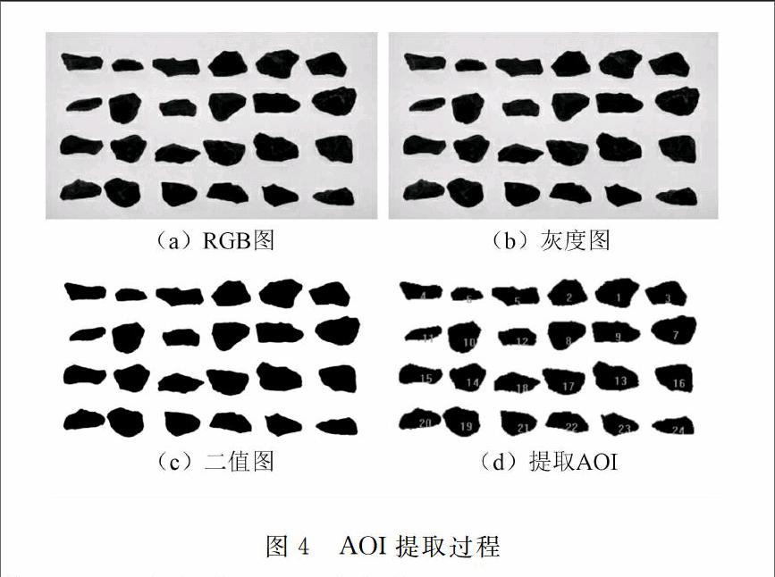 基于imagepro plus的粗集料针片状颗粒含量分析