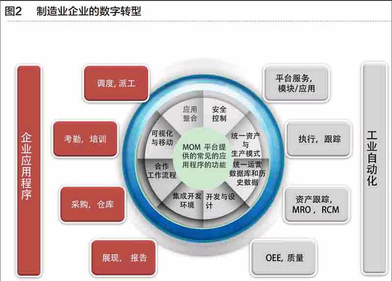 工业制造中的大数据分析