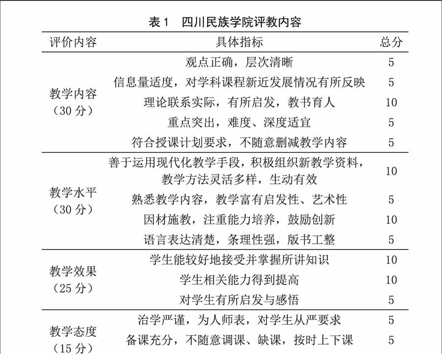 基于模糊综合评价法的教师评价模型浅析