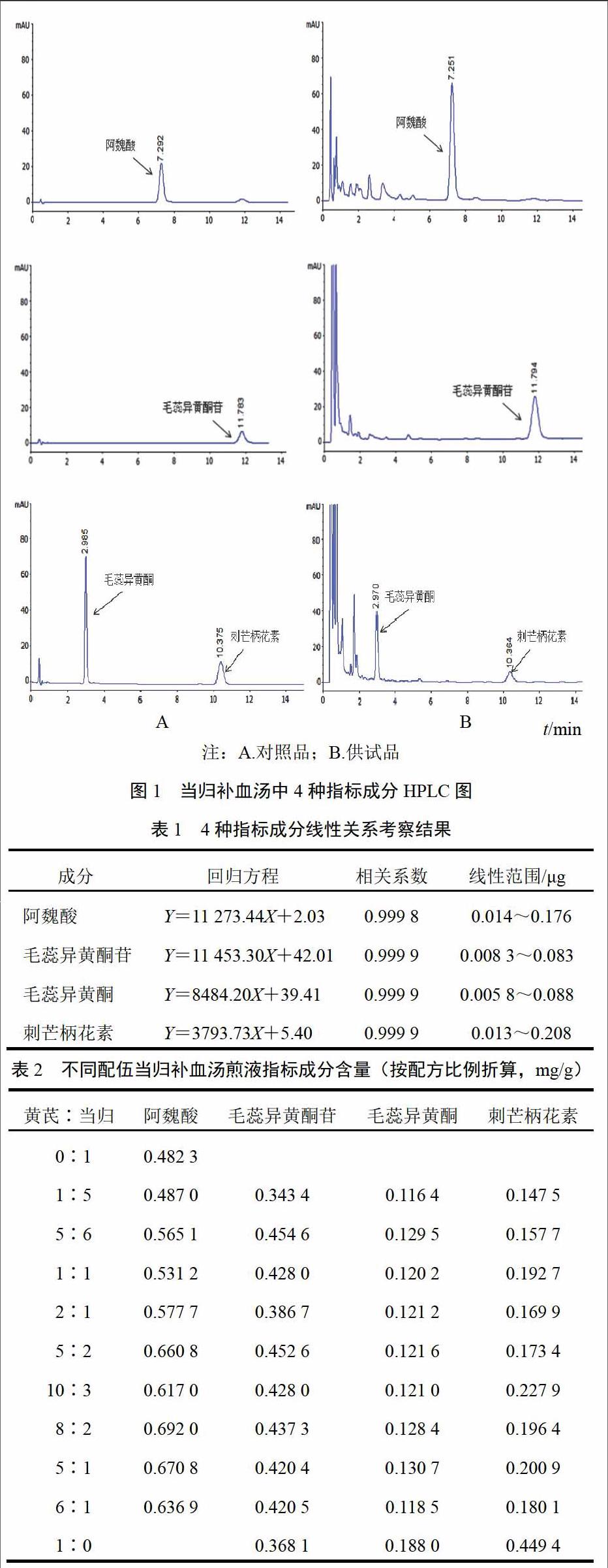 不同配伍比例当归补血汤化学成分及促血管新生作用比较