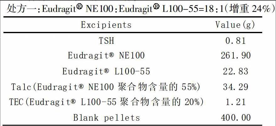 盐酸坦洛新处方研究