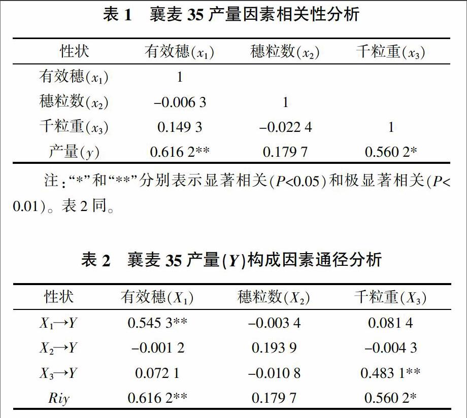 高产优质小麦新品种襄麦35的选育及应用