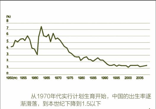 出生人口性别比_2010中国人口出生数