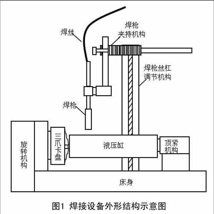 液压缸焊接工艺设备的研制