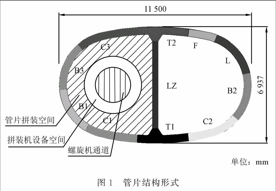 1p5r型管片拼装机构分析及设计