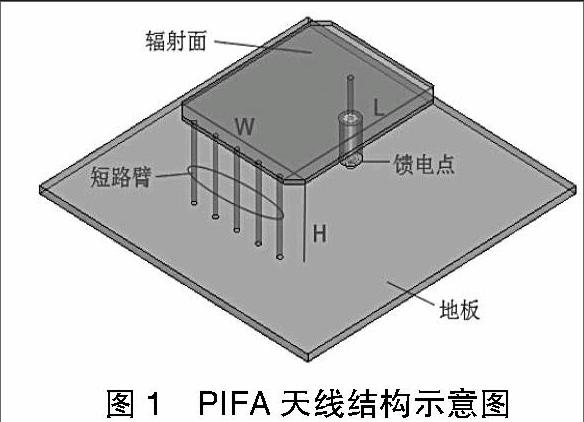 基于ebg的低剖面弱耦合pifa天线