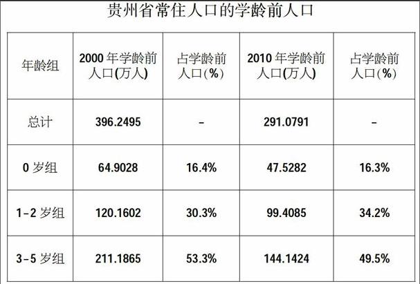 中国人口变化趋势图_贵州省人口变化趋势