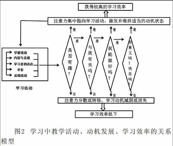 arcs动机理论视野下的高职语文课堂教学研究