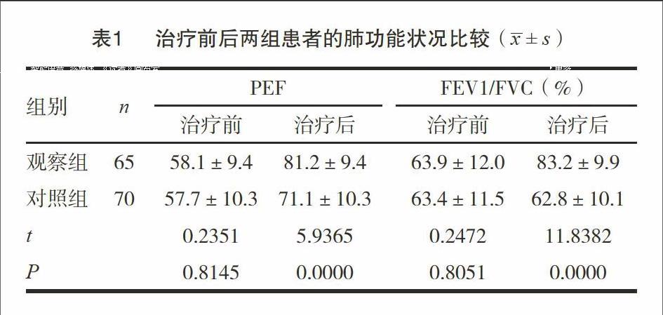 扎鲁司特联合布地奈德福莫特罗治疗成人中重度支气管哮喘的疗效观察