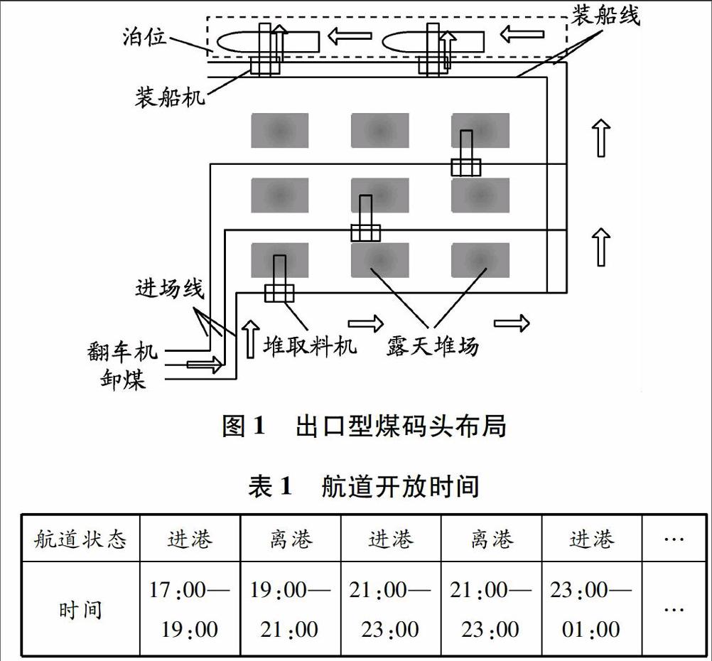 基于多目标遗传算法的煤码头泊位与机械联合调度