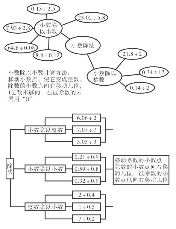 《小数除法的复习》教学实录