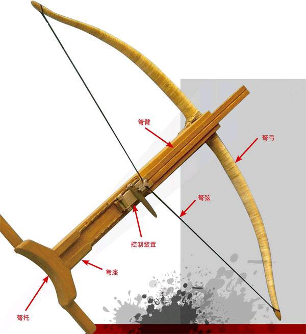 漫谈欧洲手持弩 杂志论文 轻兵器