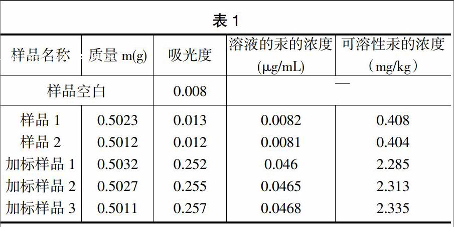 浅析无火焰法分析合成材料跑道面层中可溶性金属汞