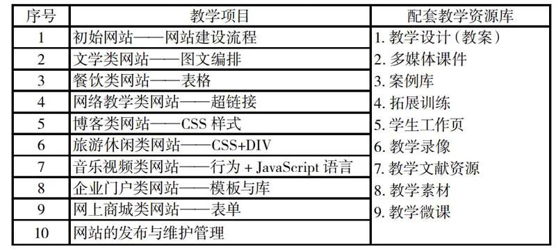 中职课程教学资源库建设的实践探索