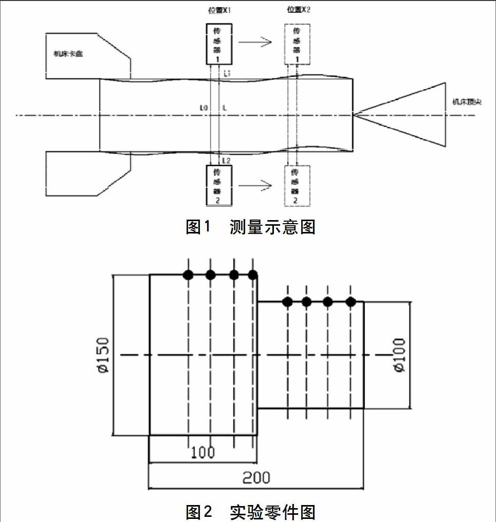 数控车床上轴类零件圆柱度误差的快速测量方法研究