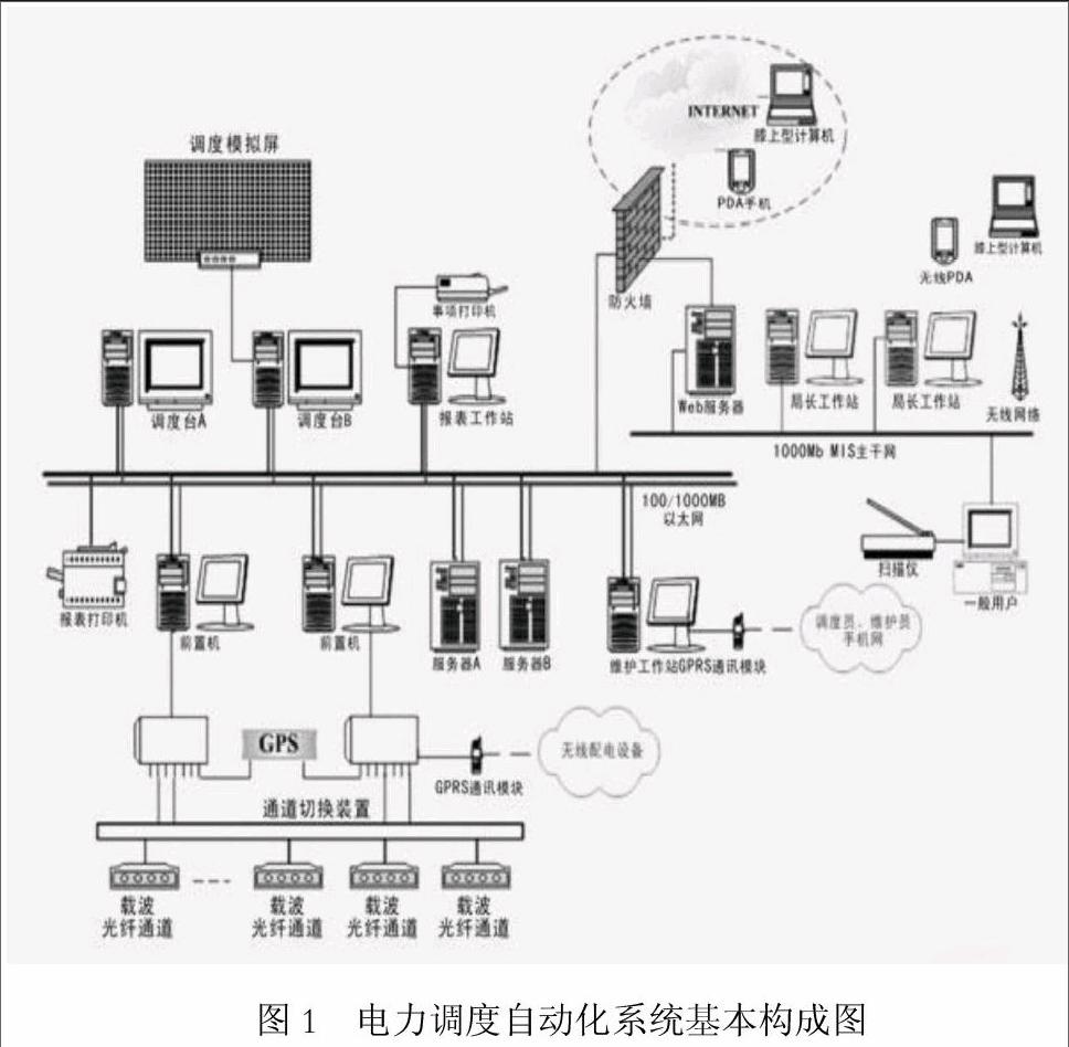 电力调度优化对电网经济运行的影响