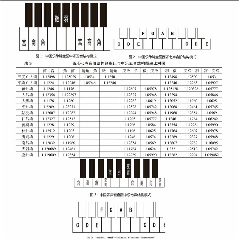 以古琴谱对照"调"的中西乐概念与内涵