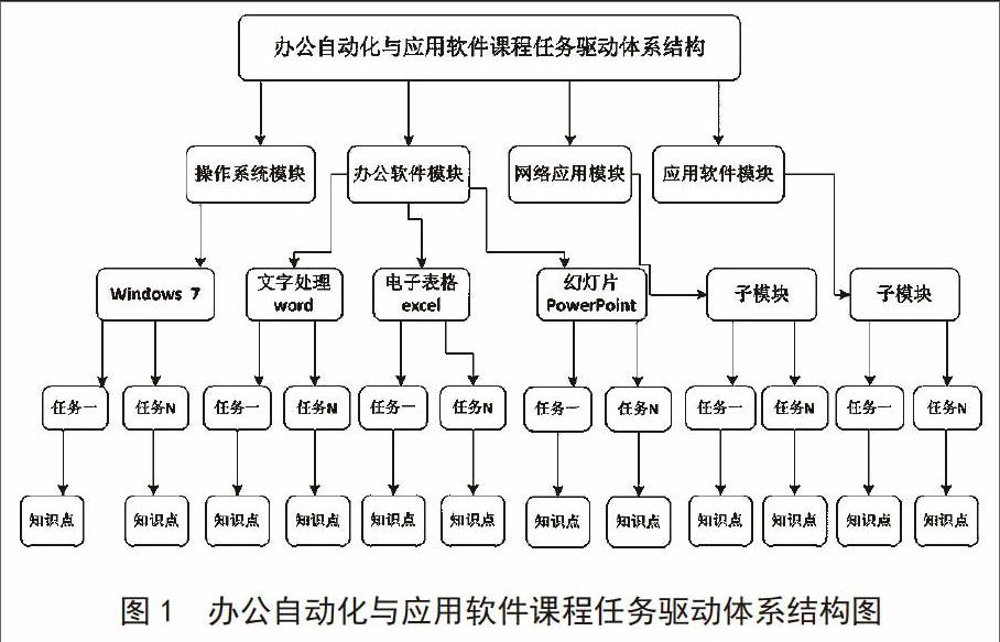 第二版计算机计算应用基础第二章自我测试题及答案_计算机应用基础教案下载_计算机基础ms office应用