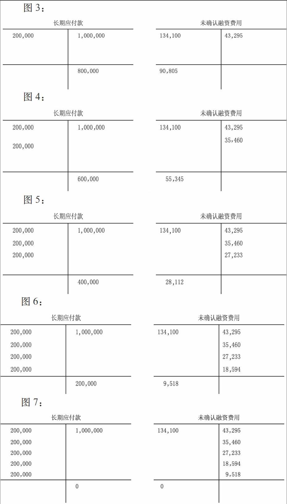 额的计算是难点也是重点,笔者在教学过程中,采用t型账户来简化计算,收