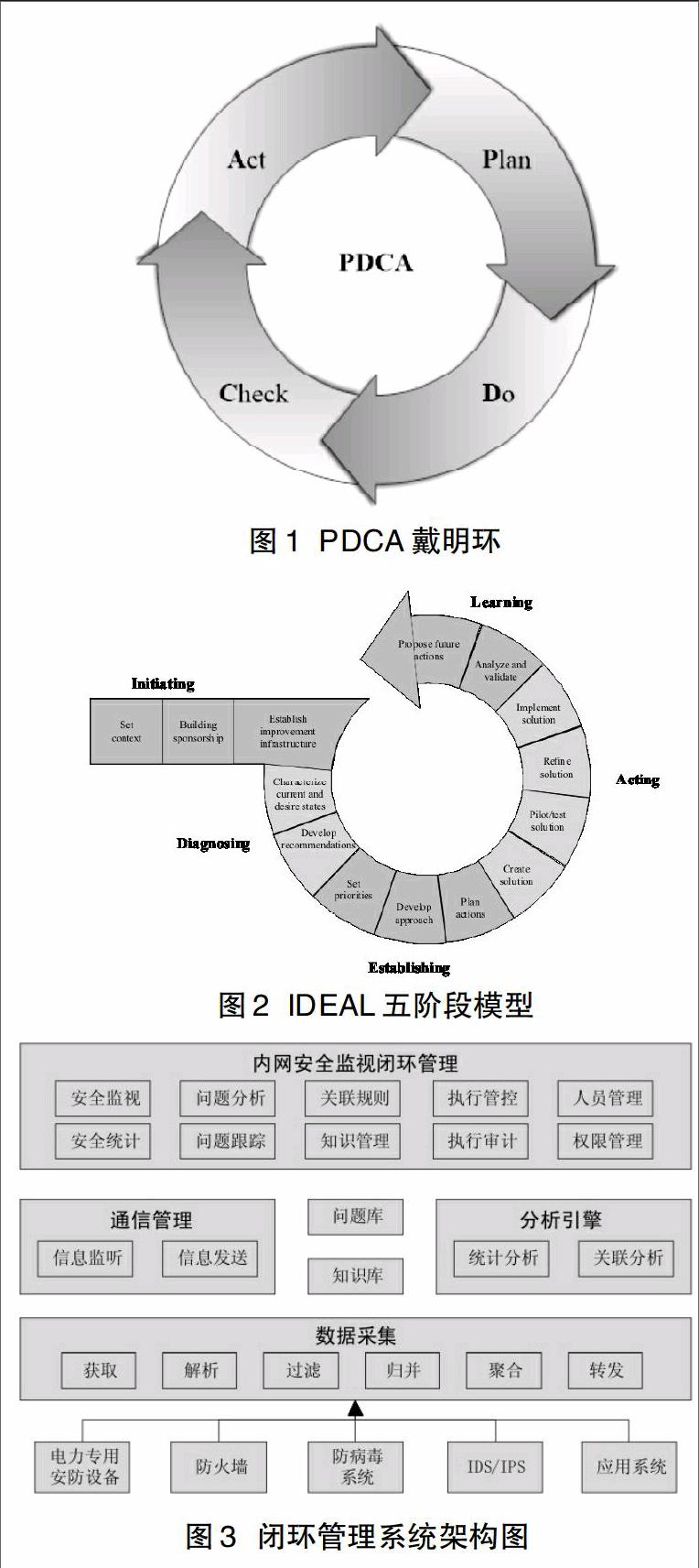 安全监视闭环管控技术在电力监控系统中的应用