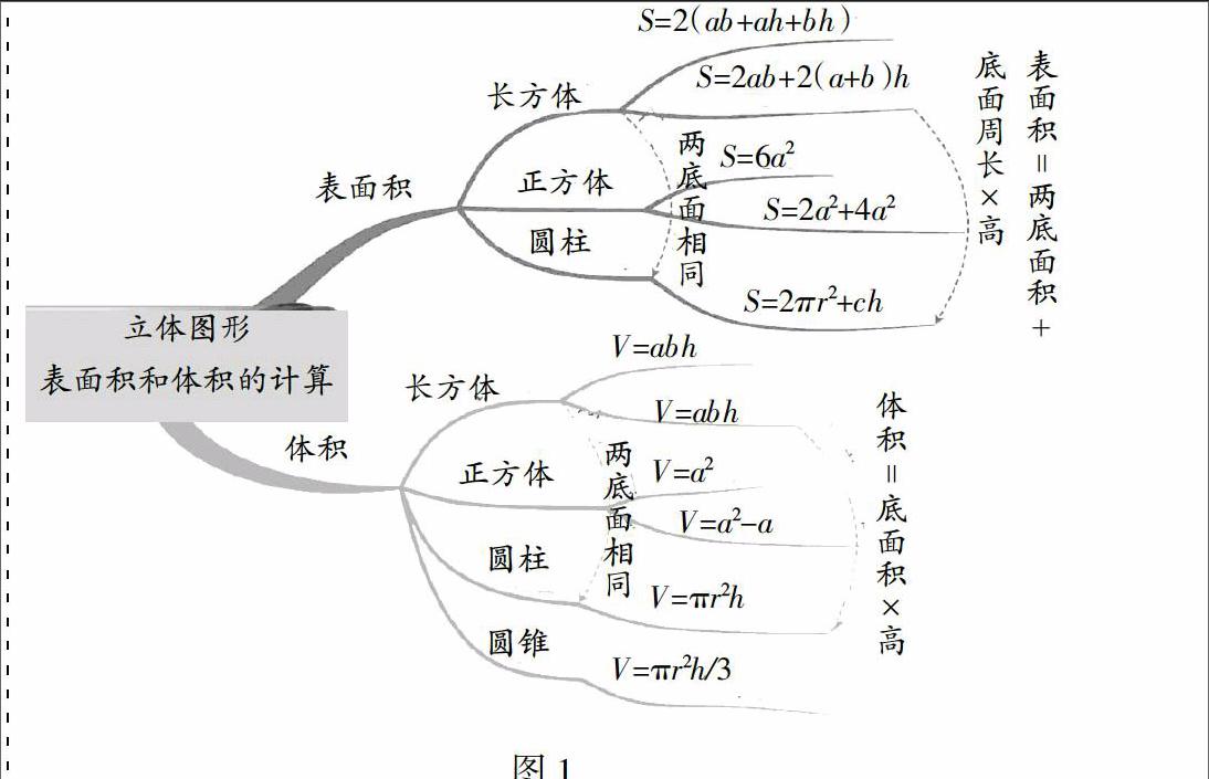 小学数学教学中思维可视化技术的应用