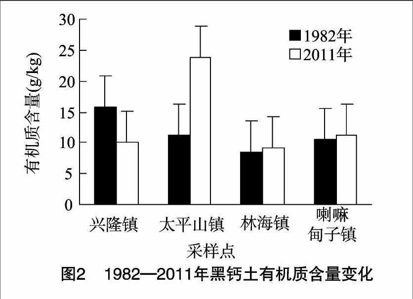 吉林省黑钙土农田土壤养分时间变化特征