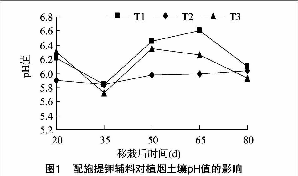 朱换换  曾代龙  刘蒙蒙  王慧芳  符雷  徐世杰  时向东