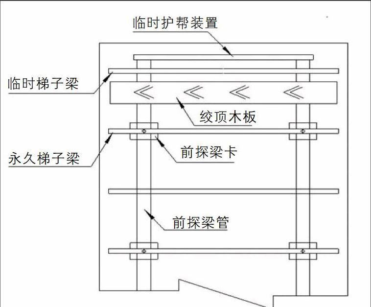 掘进工作面临时支护技术的发展与应用