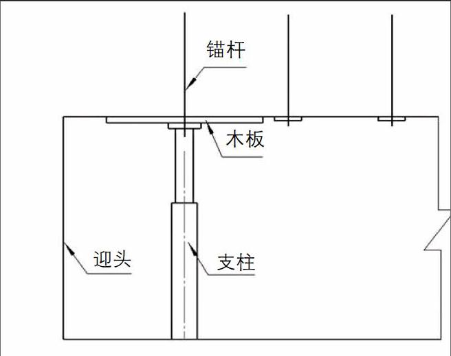 掘进工作面临时支护技术的发展与应用