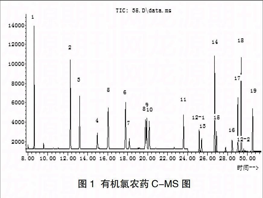 gc—ms法测定参类产品中有机氯农药的含量