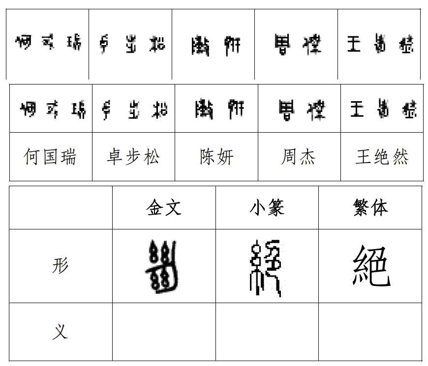 学会运用"建图"方法梳理词义,探究文言字词词义演变过程中的相关性与