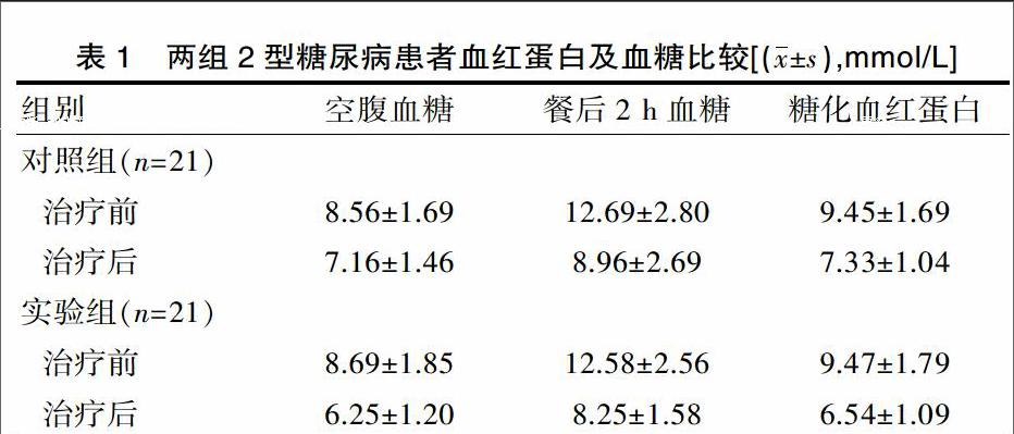 重组甘精胰岛素联合二甲双胍治疗2型糖尿病的效果与安全性