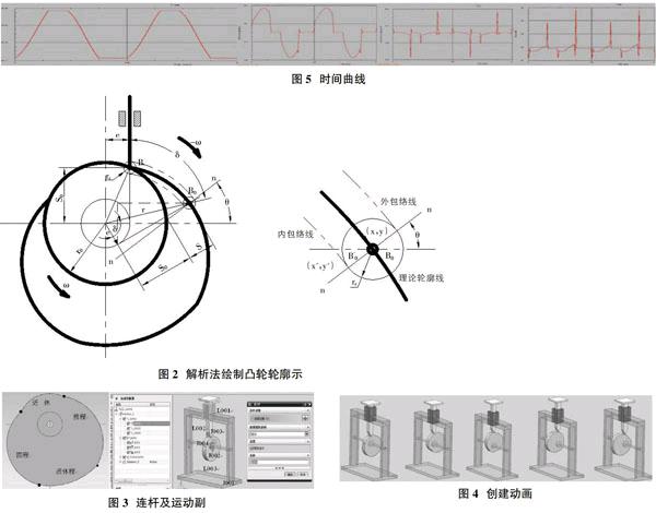 基于ug的凸轮机构运动分析仿真