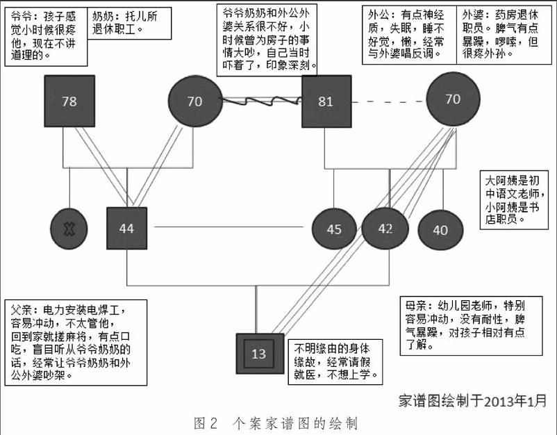 关键词〕家谱图;家庭治疗;辅导个案 一,什么是家谱图 家谱图是家庭