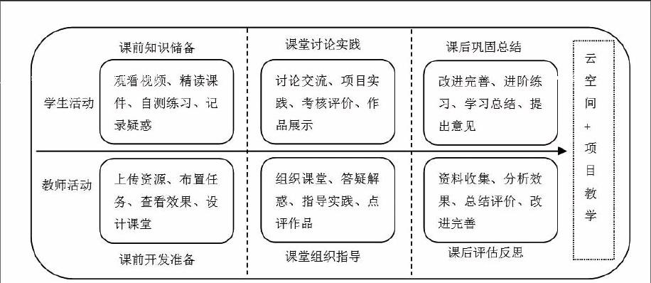 课堂小结中中的归类_教案课堂小结怎么写_教案课堂小结范文