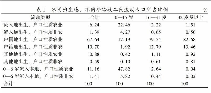 二代流动人口