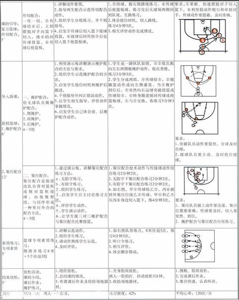 篮球进攻战术掩护配合与策应配合教学设计