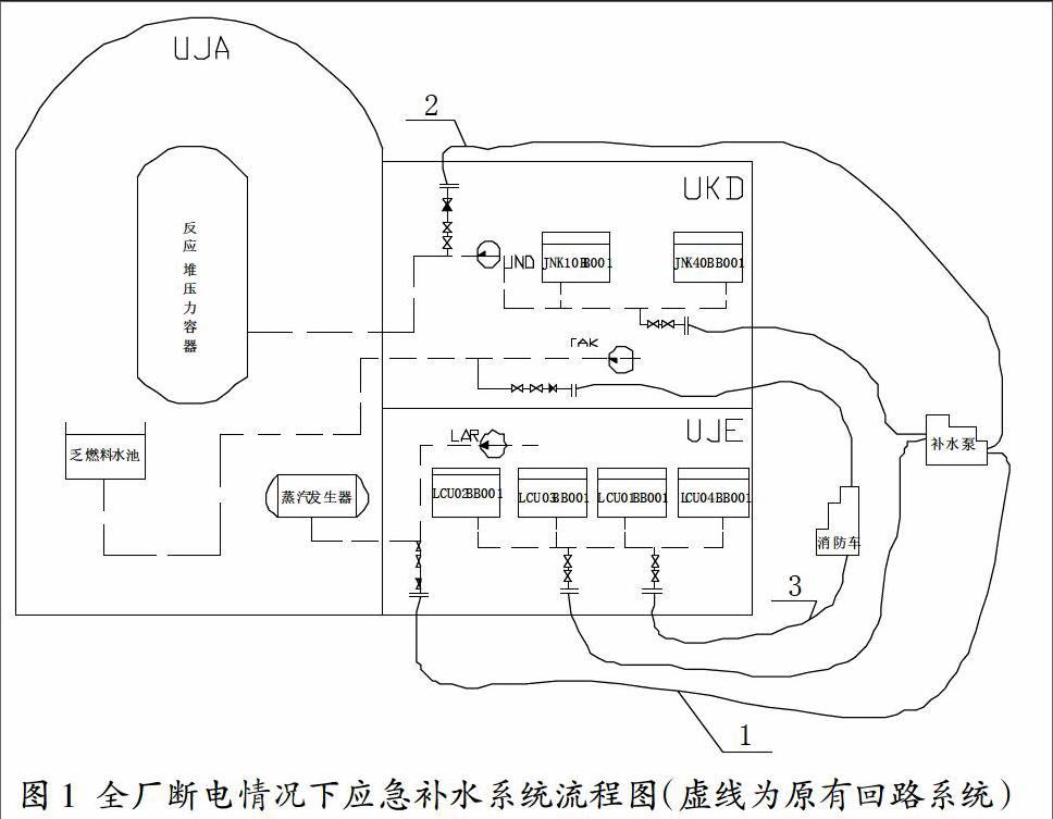 田湾核电站全厂断电工况下应急补水系统设计