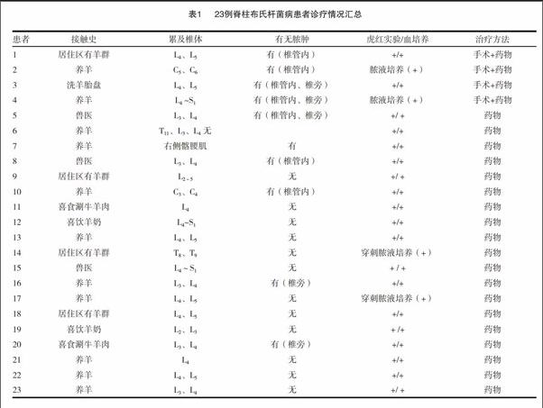 23例脊柱布氏杆菌病的临床诊治分析