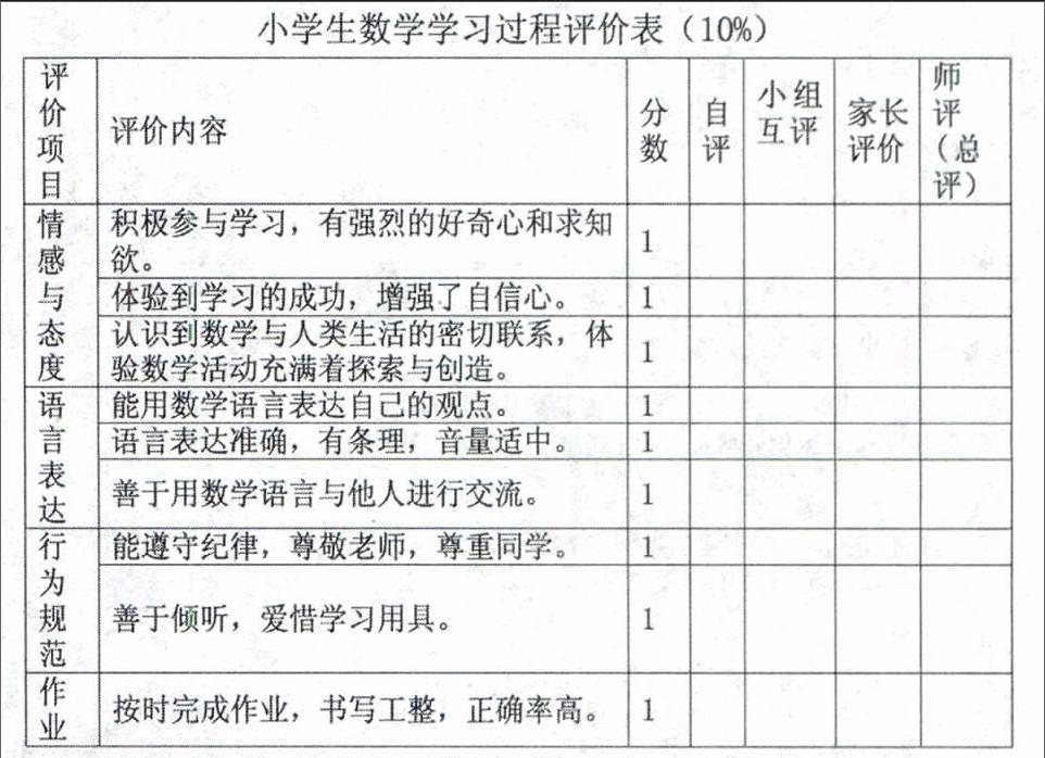 (广东省广州市花都区骏威小学)小学数学学业评价的内容和标准应注意