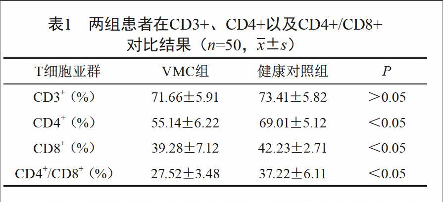 分析心肌炎患者与健康人t细胞亚群和心肌酶的变化