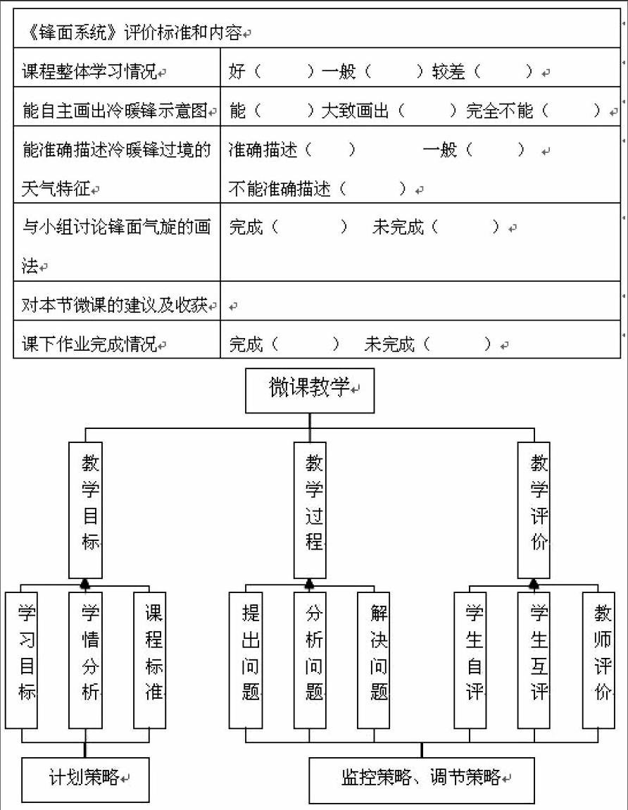 七年级生物上册教案_生物文献综述范文_高中生物教案范文