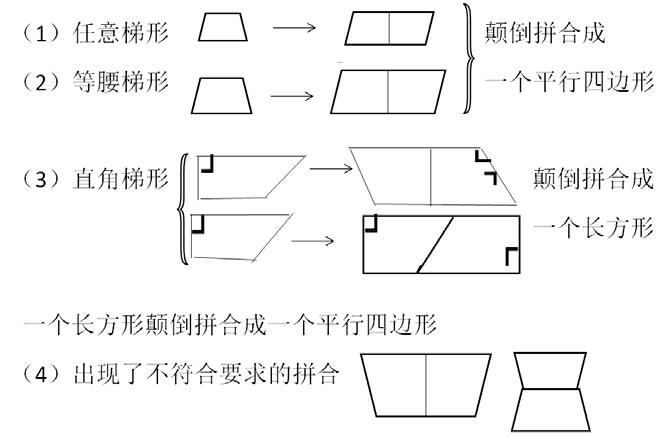 梯形面积公式推导研究课设计