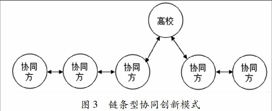 cnki协同创新_高校协同创新_2011协同创新中心培养