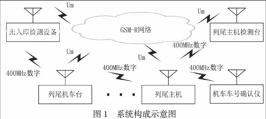 双模货物列车尾部安全防护装置在大秦线应用探讨 参考网