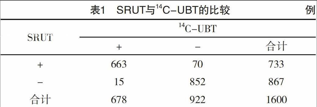 2碳-尿素呼气试验评价尿素酶试验诊断幽门螺杆菌的价值