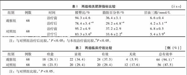 针刺联合穴位埋线治疗单纯性肥胖68例